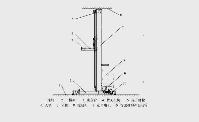 堆垛機(jī)設(shè)備組輪